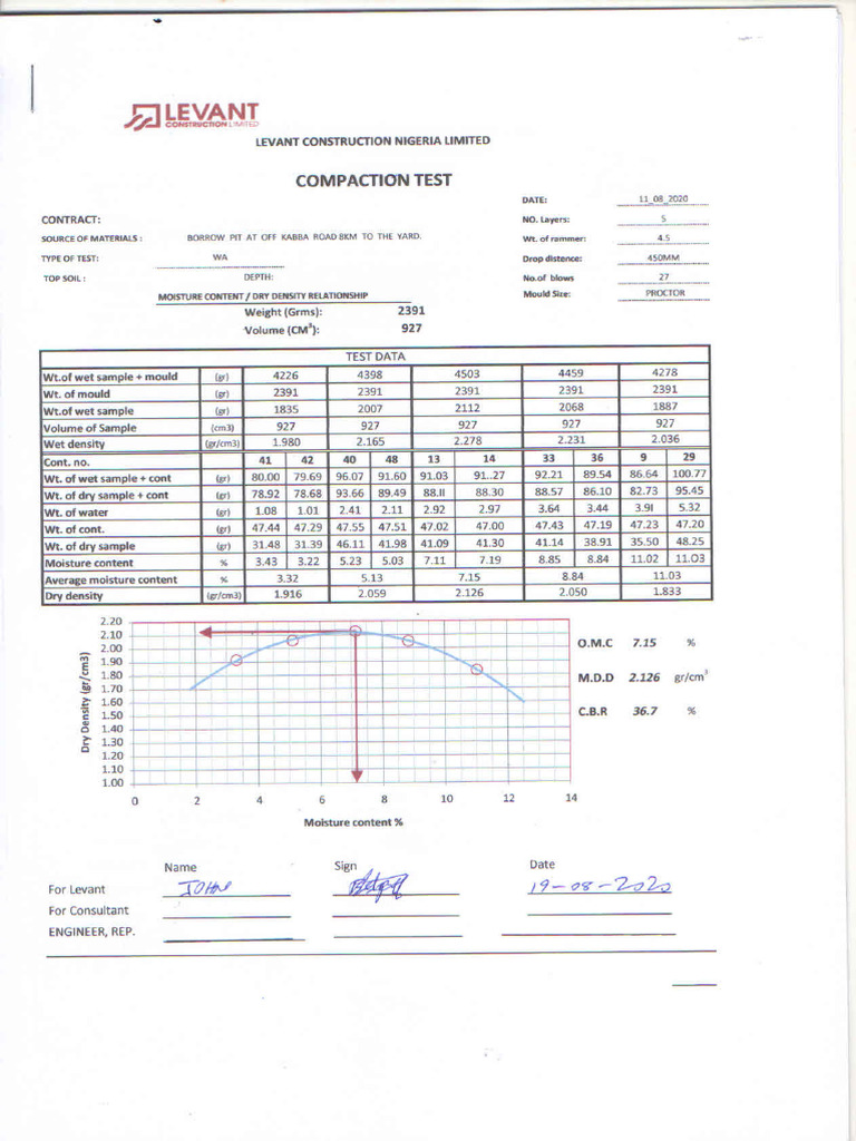 Boorow Pit Test Result | PDF