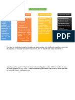 Clasificacion de Ergonomia