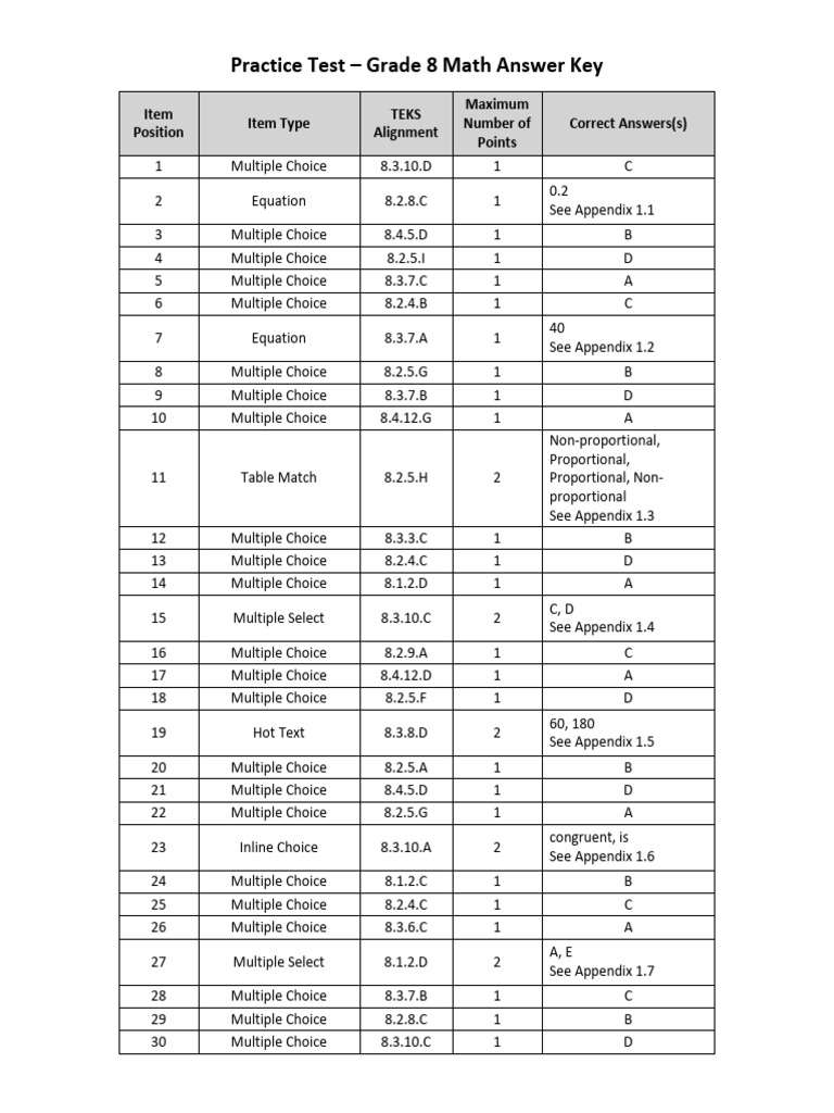 2022 redesign 8 math online answer key pdf