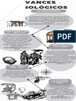 Línea Del Tiempo - AVANCES TECNOLÓGICOS TIC