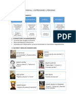 Guia Parcial 2 Expresiones Literarias