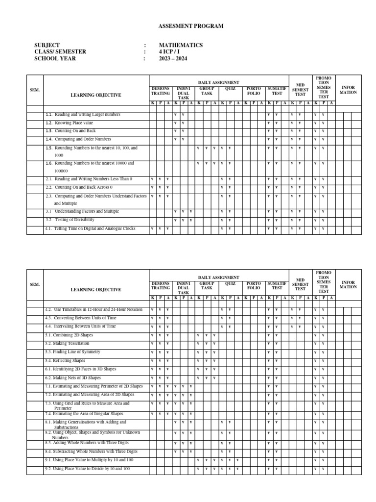 ASSESMENT PROGRAM-Enny | PDF | Mathematics