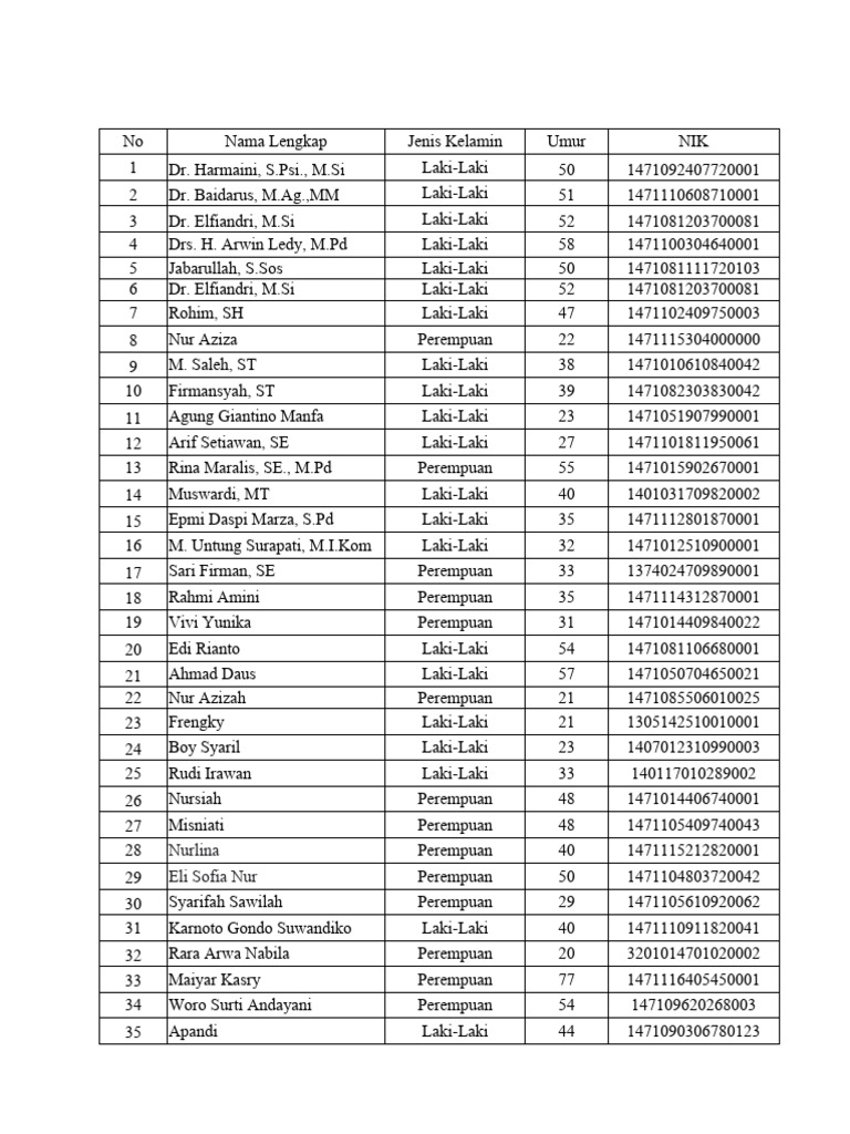 Data Internal Peserta Muktamar Pdf