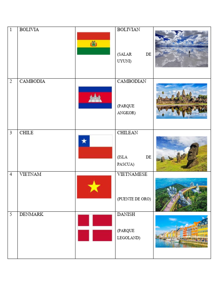 Countries and Their Iconic Landmarks | PDF