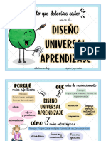 Todo Lo Que Deberías Saber: Diseño Universal Aprendizaje Diseño Universal Aprendizaje