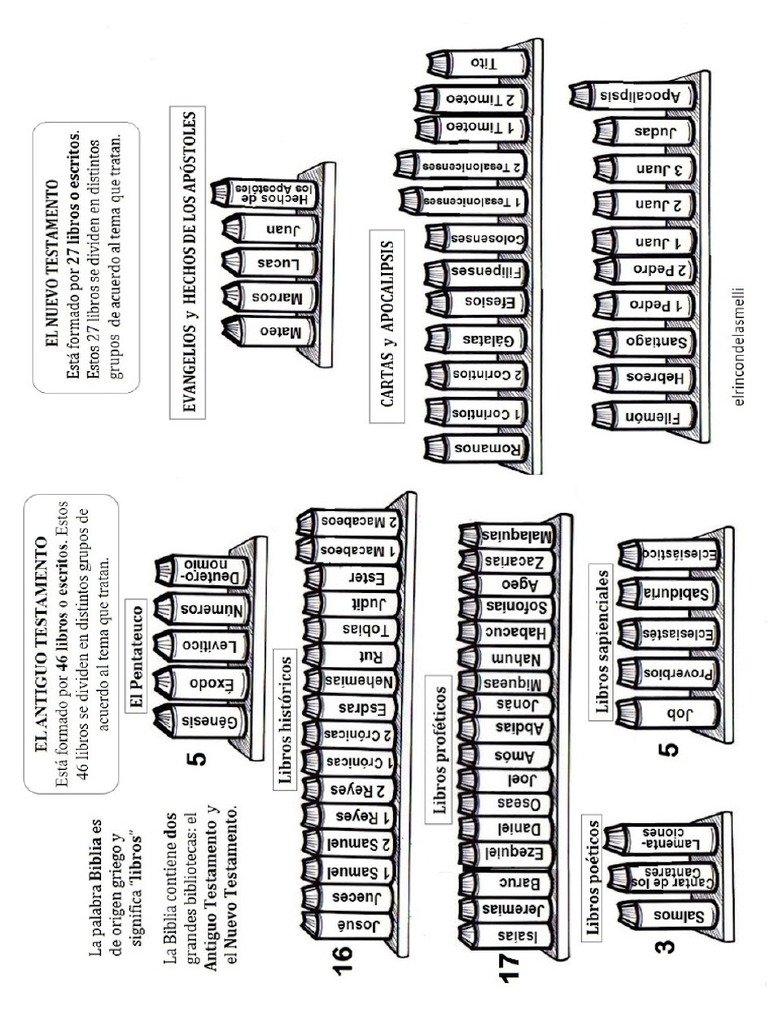biblia-abreviatura-pdf
