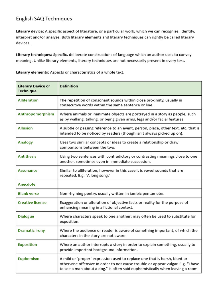 English SAQ Techniques HSC (2023) | PDF | Narration | Human Communication