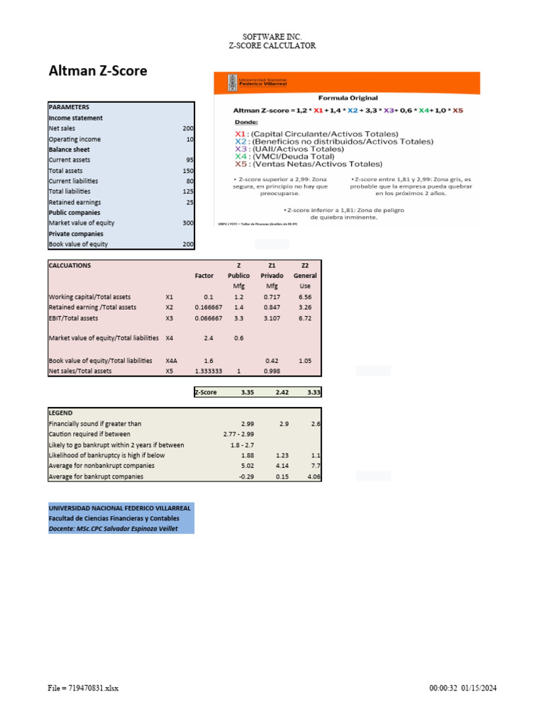 What Does A Low Altman Z Score Mean
