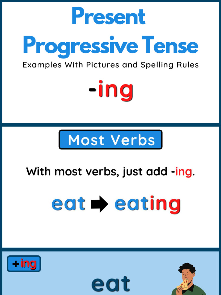 Present progressive tense powerpoint pdf