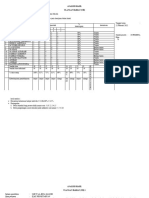 Analisis Hasil Belajar Siswa Oneng