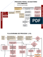 Mapa Conceptual. Etapas Del Proceso Pena