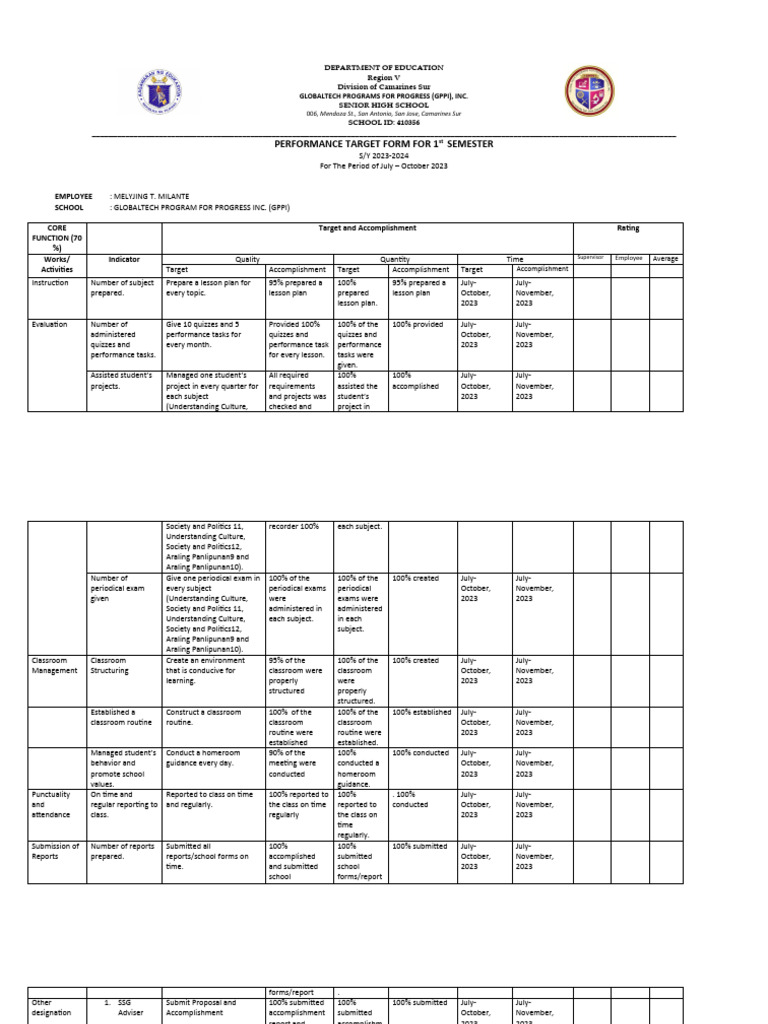 IPCR Performance Targets Overview | PDF | Behavior Modification | Learning