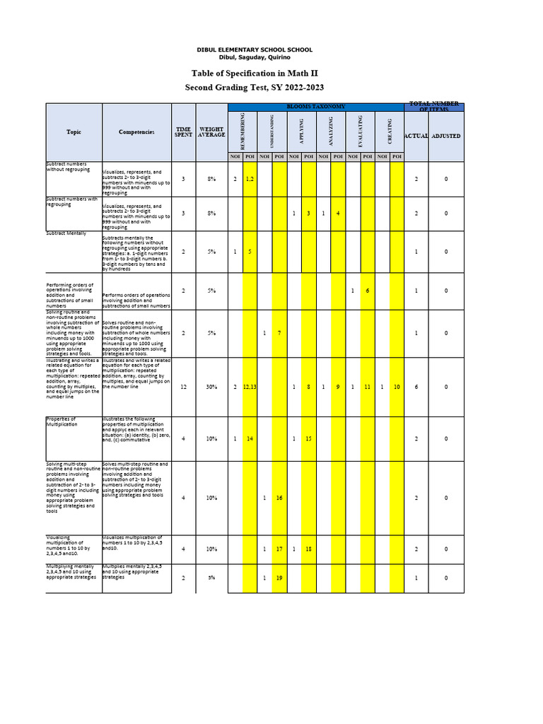 Math II Second Grading Test Specs | PDF | Multiplication | Elementary ...