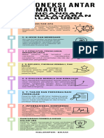 T 5. Koneksi Antar Materi