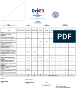 Cabural Tos Q3 2022