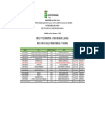 Resultado Da Avaliação Médica Pericial - Atualização (Campus Aracaju) - GRADUACAO