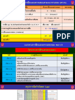 การจัดกำลังพล แก้ไข 111651 ม.ค. 67