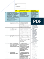 LK 1.3 Analisis Penyebab Masalah