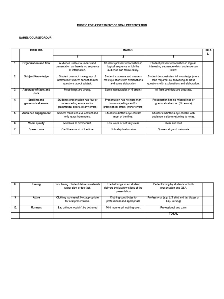Rubric For Assessment Of Oral Presentation Pdf Communication