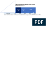 7) - Persentase Masyarakat Terpapar Bangga Kencana