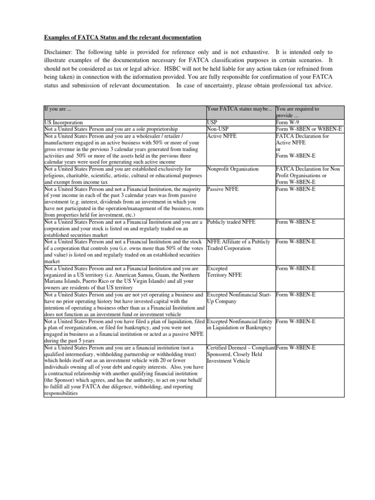List of Samples On FATCA Status PDF