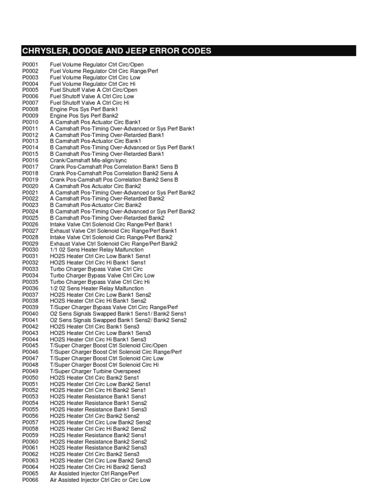 Chrysler - Jeep - Dodge Error Codes | Pdf | Throttle | Fuel Injection