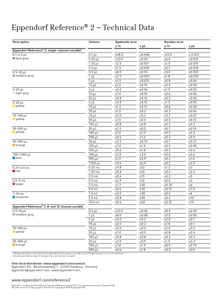 Eppendorf Micropipette Reference® 2 Technical Data PDF