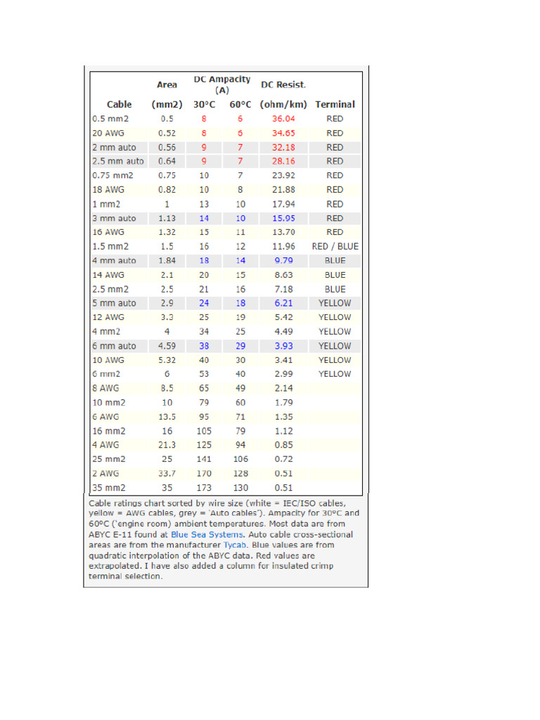 DC Cable Selection Guide PDF