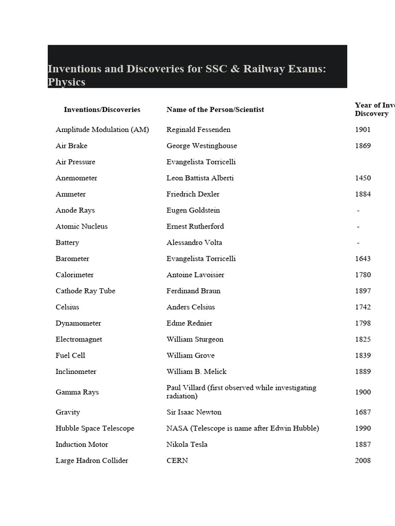 Inventions and Discoveries for Exams | PDF