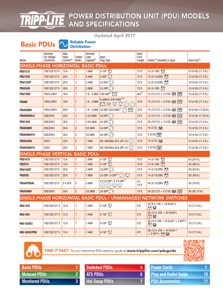PDU Models and Specifications Guide | PDF | Ac Power Plugs And Sockets ...