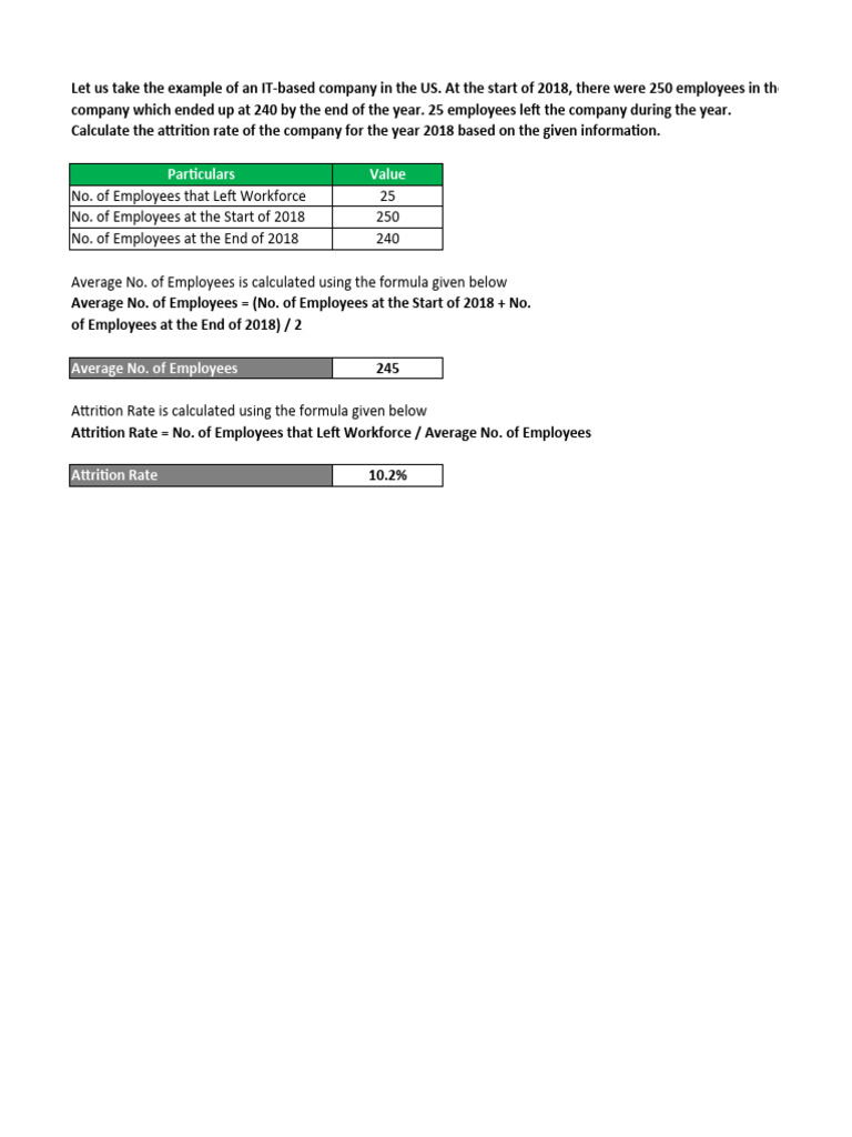 Attrition formula excel template pdf