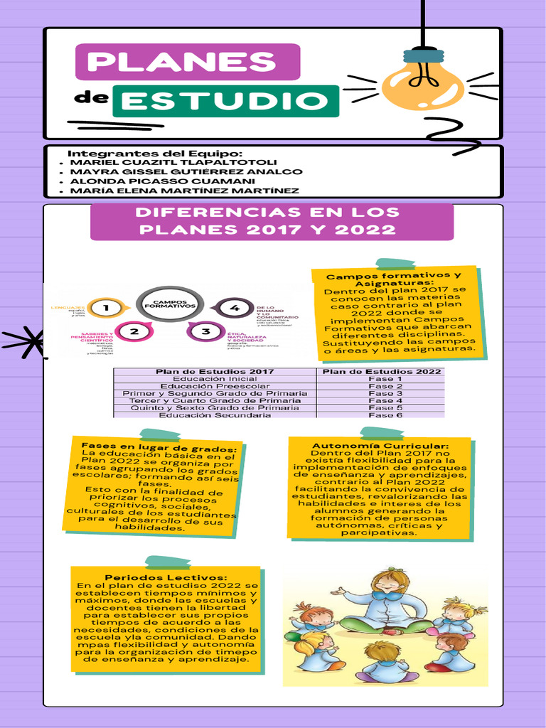 Diferencias Dek Olan de Estudis 2017 y 2022 | PDF