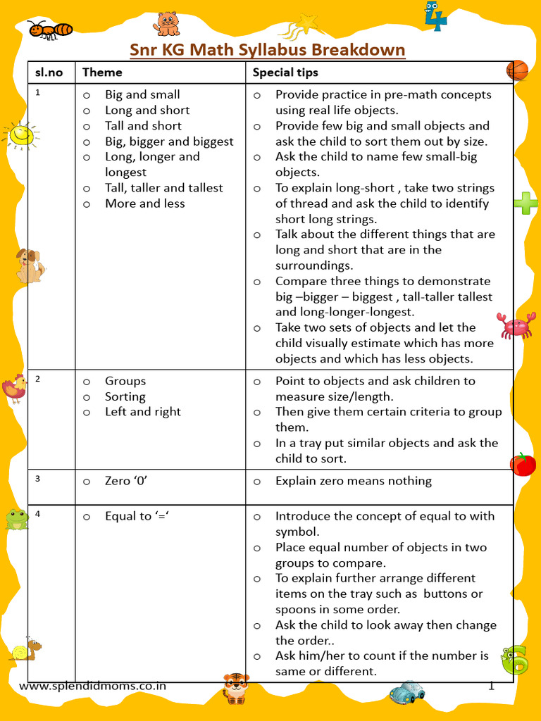 SNR KG Syllabus Maths PDF Mathematics