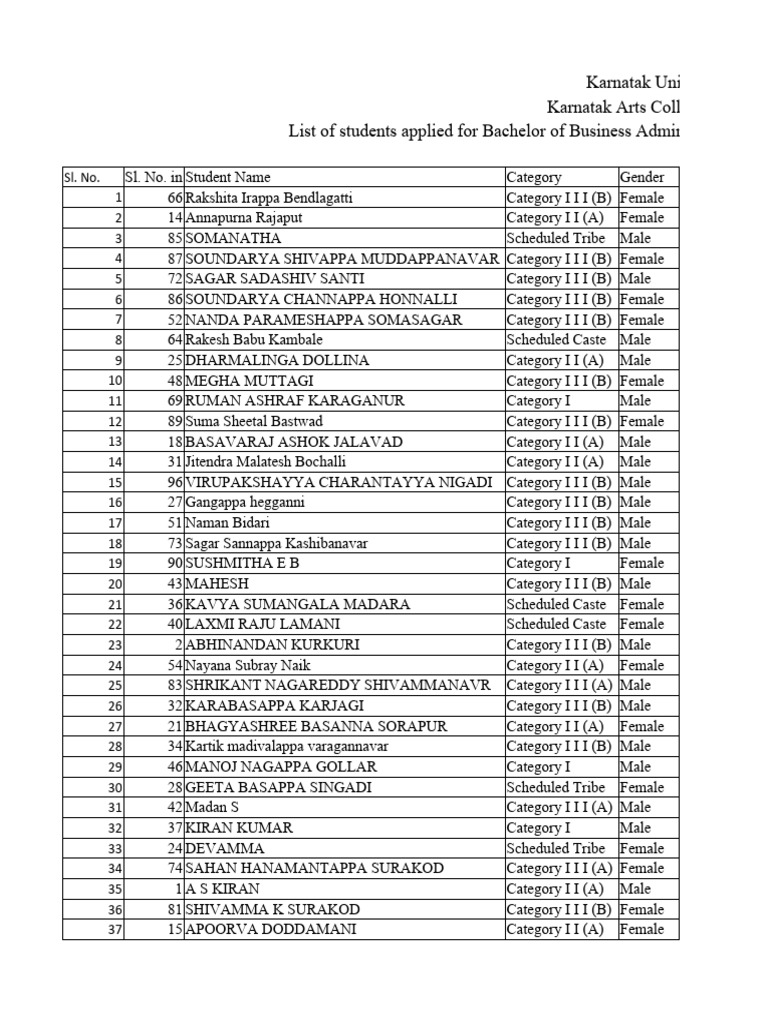 BBA List | PDF