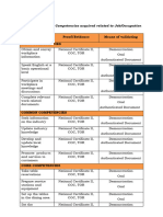 Form 2.2 Evidences of Current Competencies