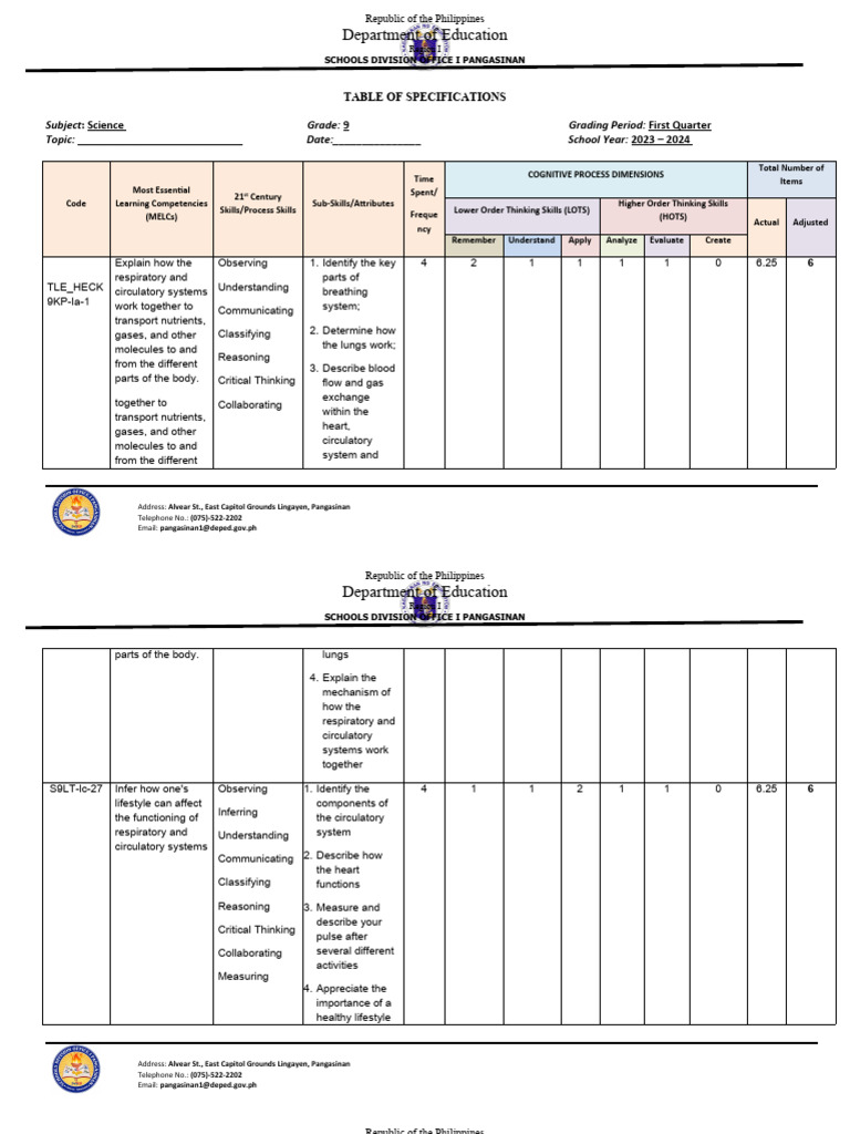 TOS Science 9 Q1 | PDF