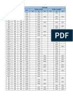 Building B Beam Schedule