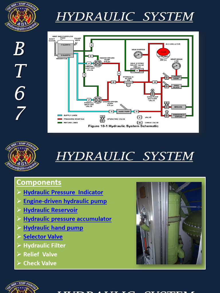 Hydraulic + Landing gear PDF
