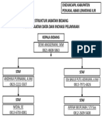 Struktur Bidang PDIP KAB PENUKAL ABAB LEMATANG ILIR