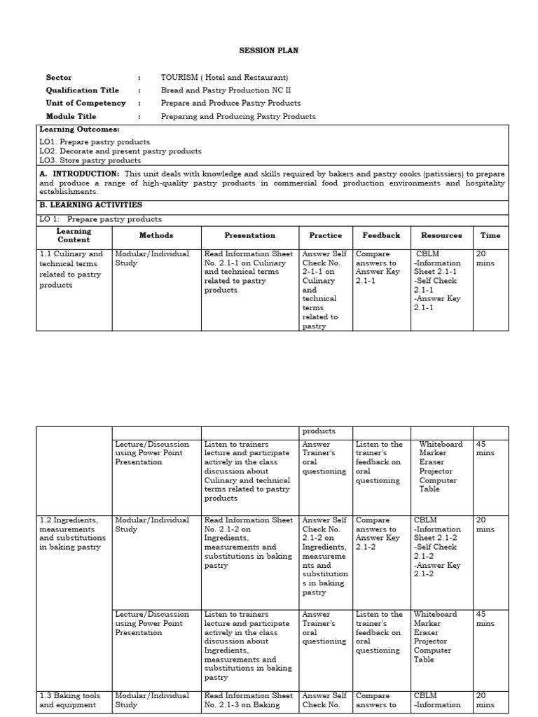 Core 2. Prepare and Produce Pastry Products Bread and Pastry NC Ii PDF Lecture Baking
