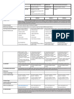 I.Objectives: School Grade Level Teacher Learning Area Teaching Dates and Time Quarter