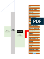 Layout Temanggung