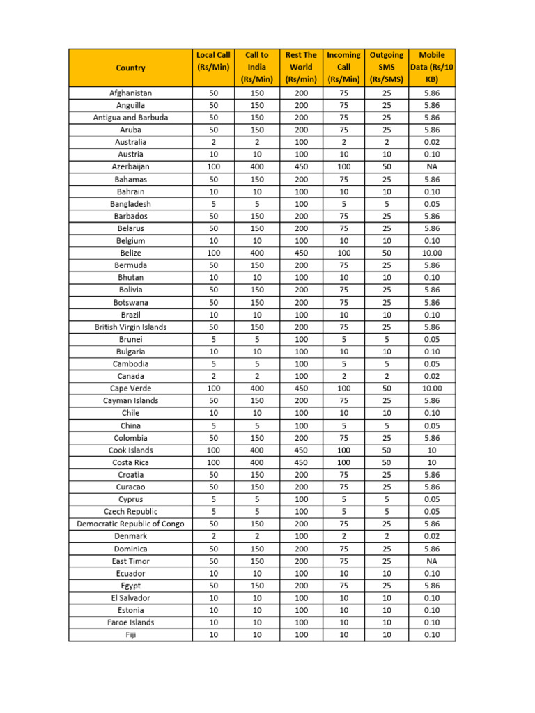 International Call Rates Guide | PDF | Service Industries | Mobile Phones