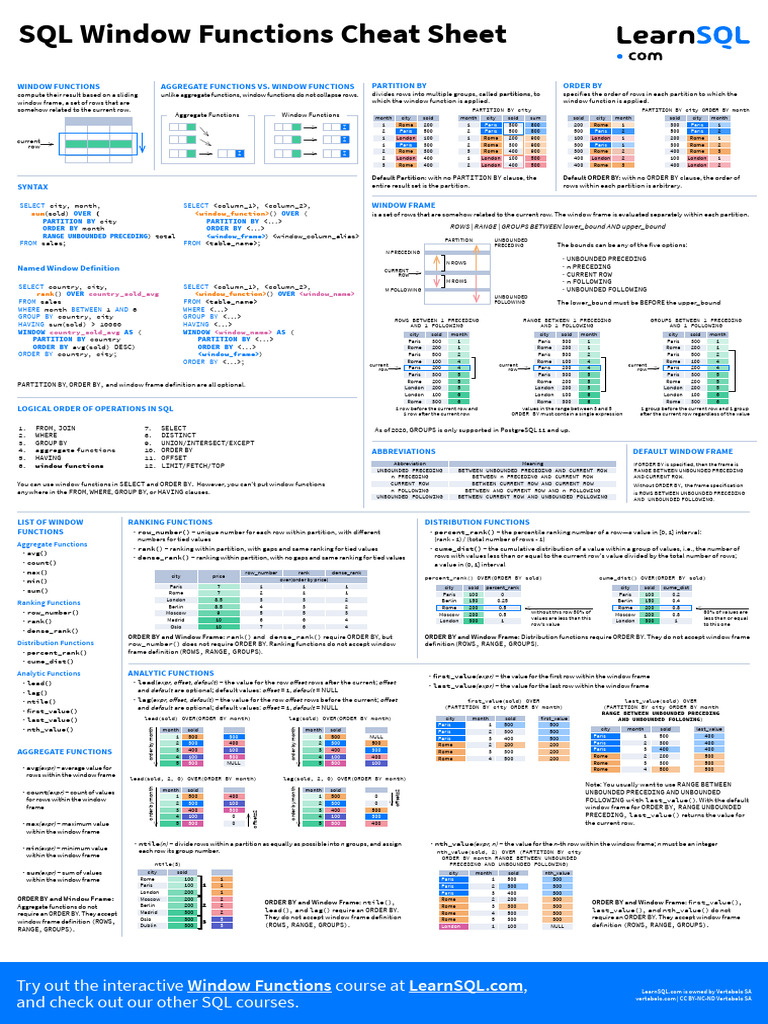 Window Functions Cheat Sheet Ledger | PDF | Software Engineering ...