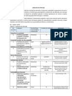 Gestiunea DS, Indicatori de Eficienta