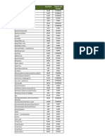 Valores e Tempo Do Resultado Da Usina