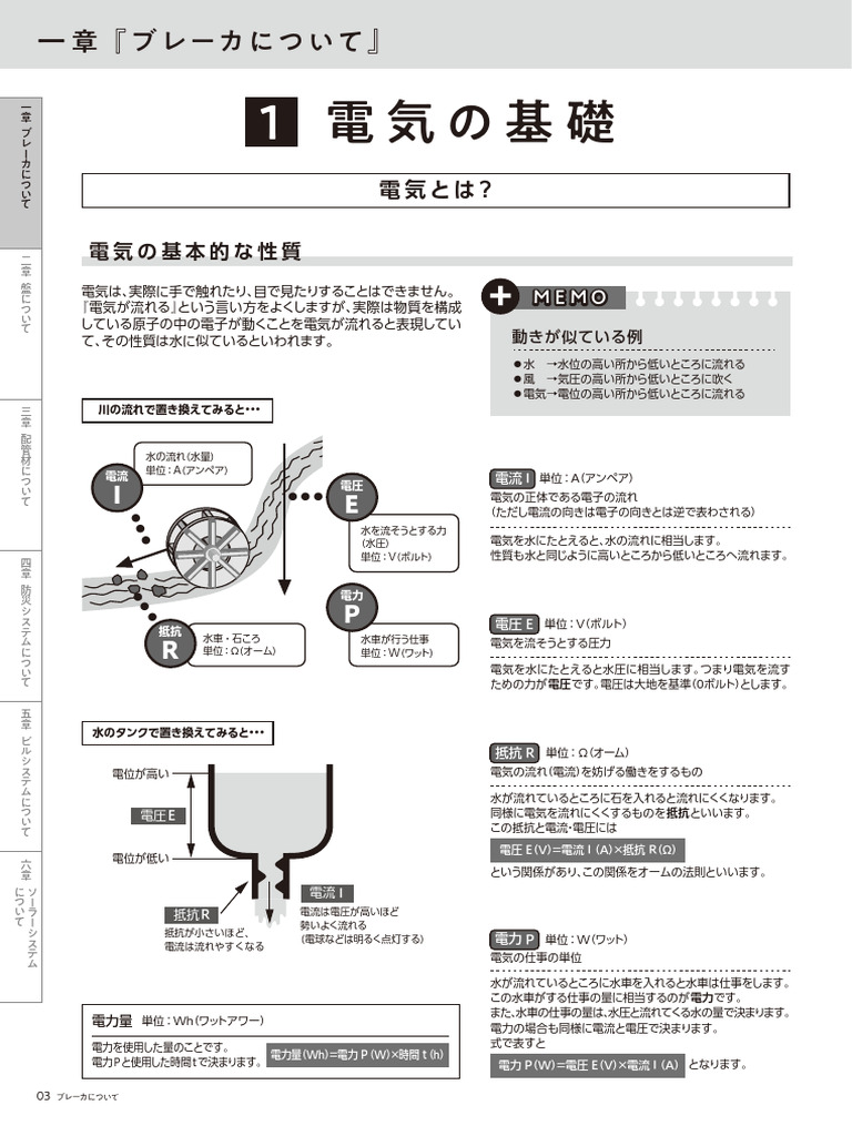 必要な電圧＆電流を実際の出力電力なしで調整OK♪❤高性能☆可変