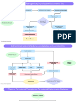 Blue and Black Professional Modern Mind Map Business Brainstorm