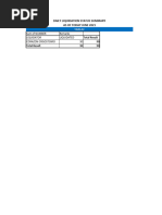 TARLAC - Daily Sales Liquidation Exception Report JULY 2021