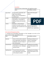 Manager & Leader Roles